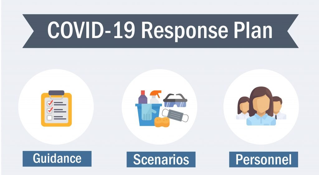 What should a comprehensive COVID19 Response Plan Include? EnSafe