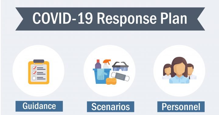 COVID-19 Response Plan