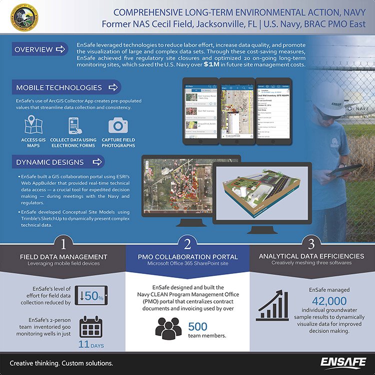 Former Naval Air Station Cecil Field Successful Reuse Project Former Naval Air Station Cecil Field Successful Reuse Project