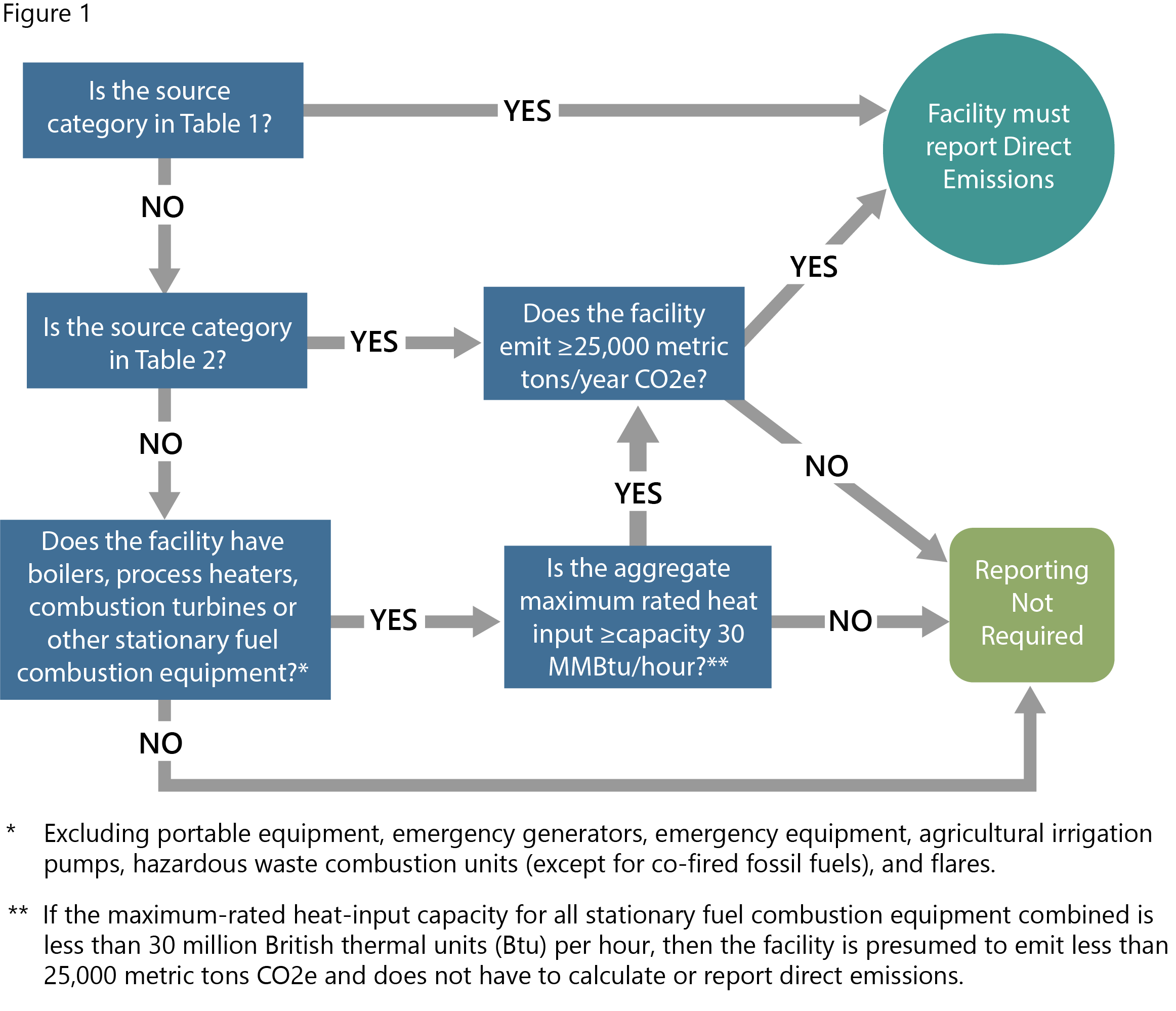 Digital Transformation of EPA's Greenhouse Gas Emissions Report