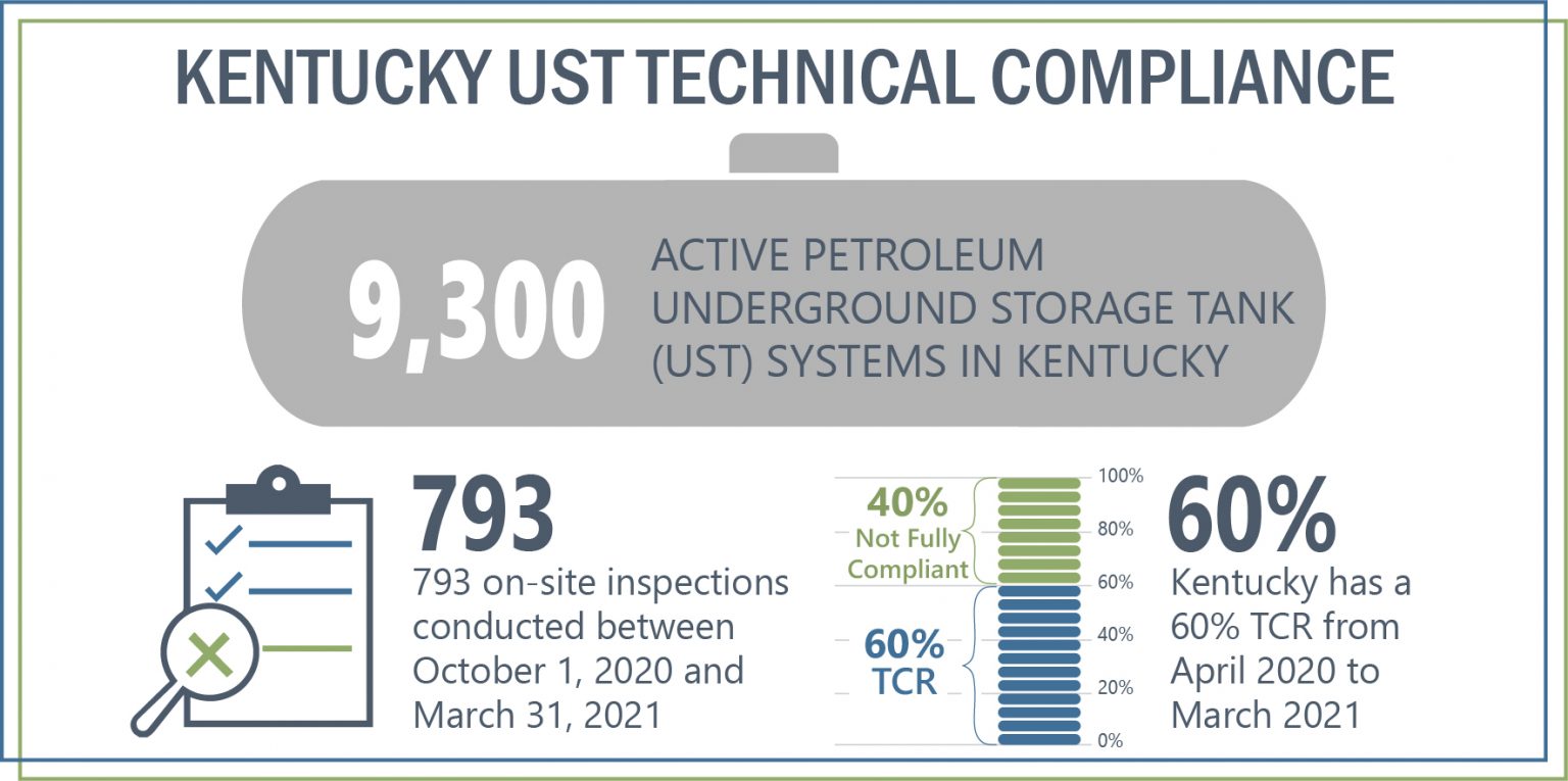 Is Your UST Still Out of Compliance with the 2015 EPA Regulations? EnSafe