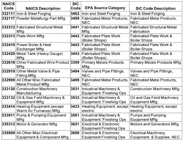 Does The NESHAP 6X Rule Apply To Your Facility EnSafe does-the-neshap-6x-rule-apply-to-your-facility-ensafe